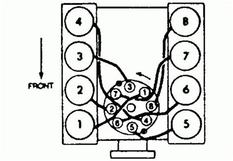 Firing Order 289 Engine