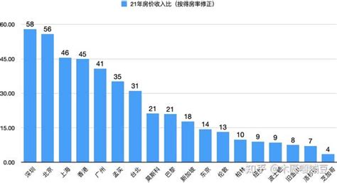 中国低生育率问题的影响和成因 知乎