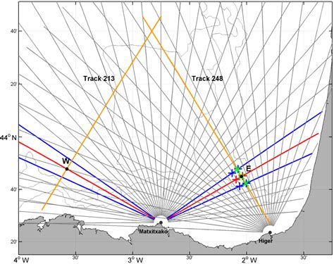 OS Joint Analysis Of Coastal Altimetry And High Frequency HF Radar