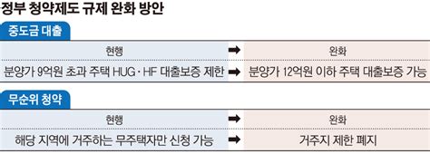 ‘중도금 대출 완화에 ‘할인분양까지사라졌던 미분양 소진 카드 꿈틀 이투데이