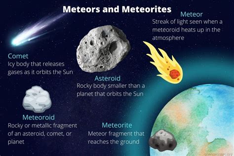 Bukan Pengabul Doa Bintang Jatuh Sebenarnya Adalah Meteor