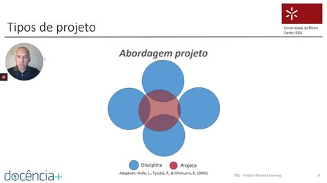 Pbl Aprendizagem Baseada Em Projetos Em Menos De Minutos Youtube