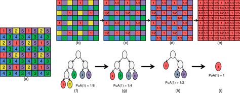 Figure From Generic Multispectral Demosaicking Based On Directional