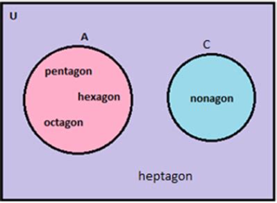 Universal Set - Definition and Symbol with Examples