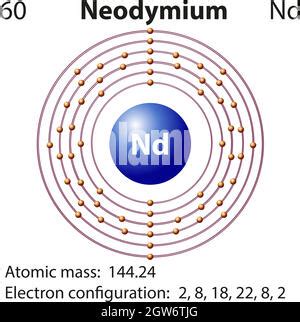 Símbolo y diagrama de electrones para neodimio Imagen Vector de stock