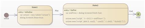 Exemples Solveur Statemachine Guide D Utilisateur D Enterprise Architect