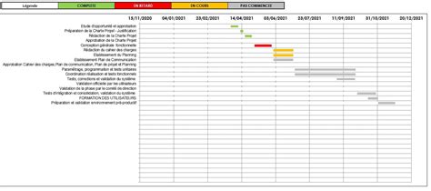 Exemple De Tableau De Bord De Suivi De Projet Excel Le Meilleur Exemple