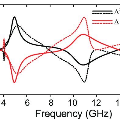 a Ellipticity angle η b polarization azimuth θ both in radians