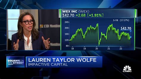 lauren taylor wolfe net worth