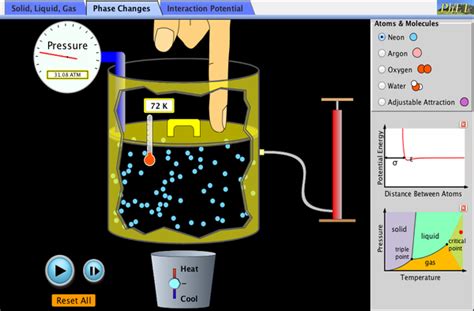 States Of Matter Atomic Bonding Chemistry Dipole PhET