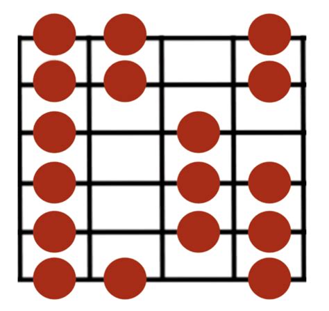 Escalas Musicales En Guitarra Decibel Score Cursos