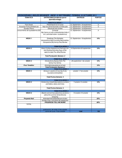 Cronograma Actividades Ingles Beginner By Javier Mauricio Correa Castro
