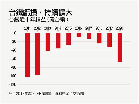 交通部長的台鐵改革人命賽跑 太魯閣事故160天，公司化最新進度是？｜天下雜誌