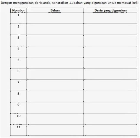 Contoh Jadual Cuci Tandas