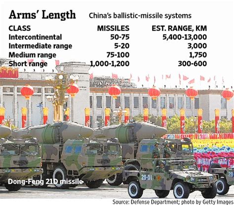 War News Updates U S Missile Defense Shield To Be Installed In Asia