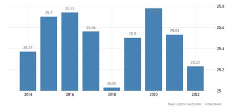 El Salvador Average Temperature | 2019 | Data | Chart | Calendar | Forecast