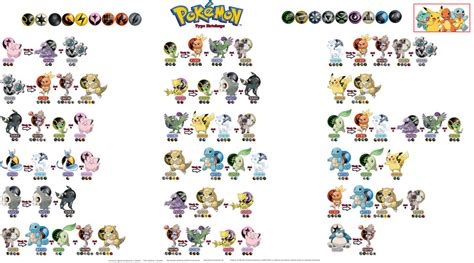 Printable Pokemon Weakness Chart