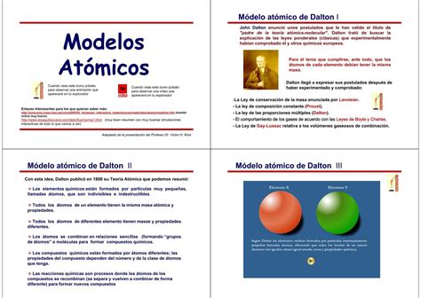 Top Imagen Postulados Del Modelo Atomico De Dalton Abzlocal Mx