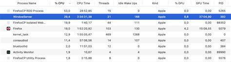 High Power Consumption · Issue 1759 · Koekeishiya Yabai · Github