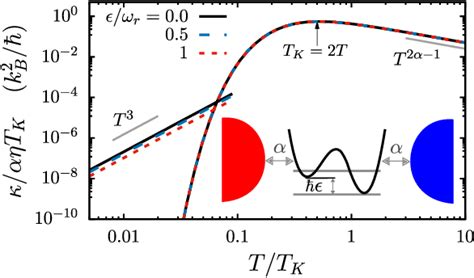 Figure 2 From A Unified Diagrammatic Approach In Liouville Space To