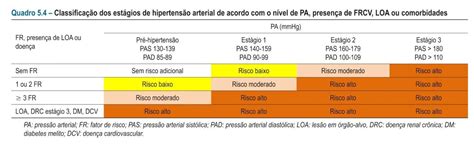 Cardiologia Hipertens O Arterial Est Gios E Tratamento Medicamentoso