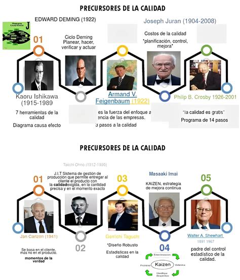 Las Principales Filosofías de la Calidad las mentes brillantes que