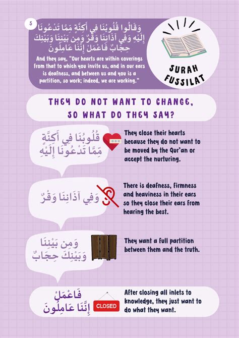 Surah Fussilat Infographic Al Salam Islamic Center