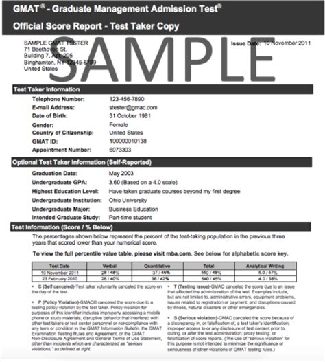 Gmat Score Report Everything You Need To Know • Prepscholar Gmat