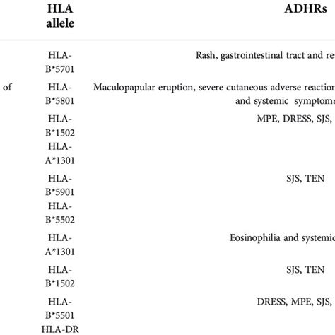 Typical Drug Hypersensitivity Reaction Related Hla Alleles 37 39