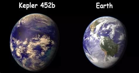 Kepler-452b - a Super-Earth Exoplanet - Assignment Point