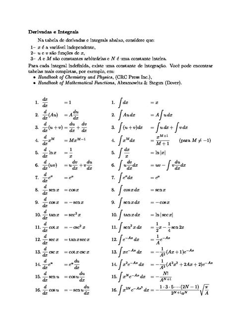 Tabela De Derivadas E Integrais