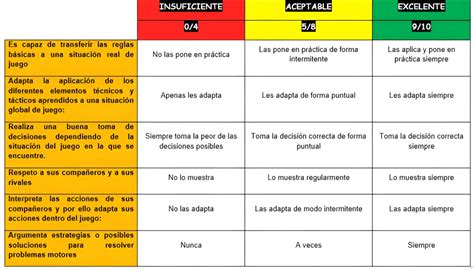 Propuesta Did Ctica Sobre Deportes Colectivos