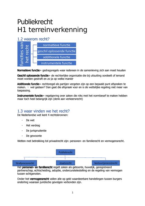 Publiekrecht Samenvatting Publiekrecht H Terreinverkenning