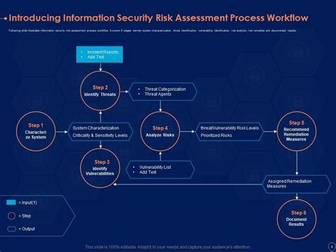 Cyber Security Incident Response Process Flow Chart Ppt 55 Off