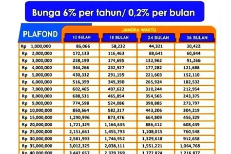 Pinjaman Di Bawah Rp Juta Kur Bri Tanpa Jaminan Kapan Buka Ini