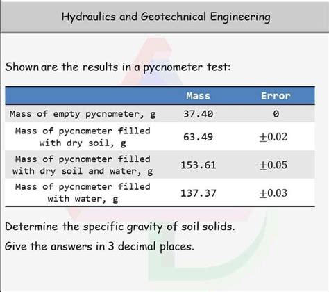 Solved Hydraulics And Geotechnical Engineering Shown Are The Chegg