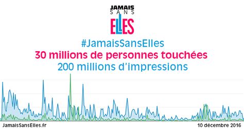 JamaisSansElles 30 millions de personnes touchées sur Twitter