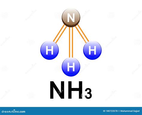 Nh3 Shape