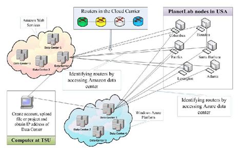 Router Data collection | Download Scientific Diagram