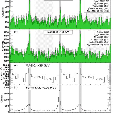 Pulse Profiles Of The Crab Pulsar In Different Energy Ranges