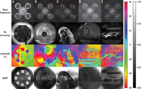 Matrix Fourier Optics Enables A Compact Full Stokes Polarization Camera