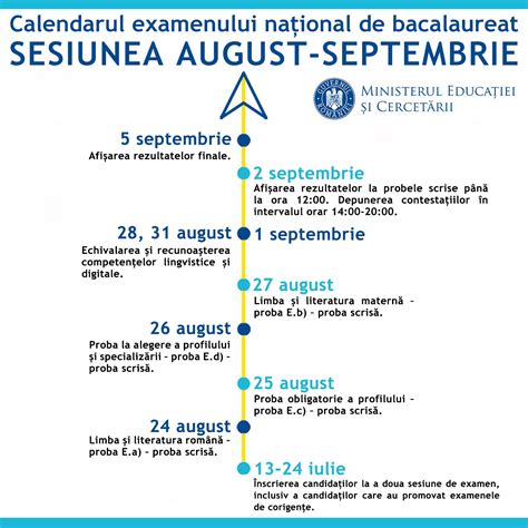 CALENDARUL EXAMENULUI NAȚIONAL DE BACALAUREAT SESIUNEA AUGUST