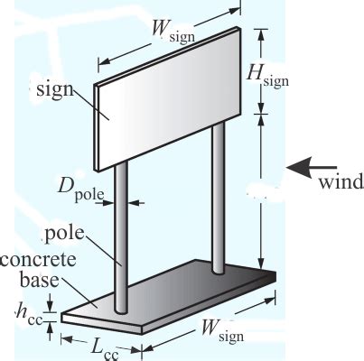 A rectangular traffic sign is Hsign= 2.2 m high and | Chegg.com