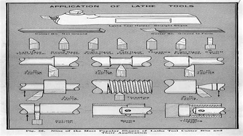 How To Sharpen Metal Lathe Cutting Tools Tips And Tricks For Optimal