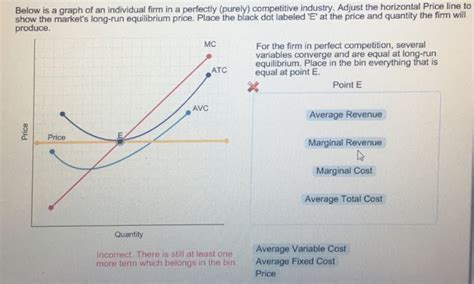 Solved Below Is A Graph Of An Individual Firm In A Perfectly