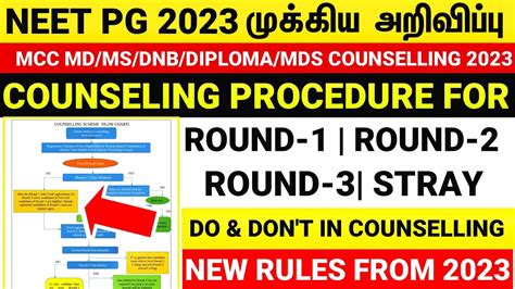 🩺neet Pg 2023 Mcc Counselling Procedure For Round 1 2 3 And Stray Step