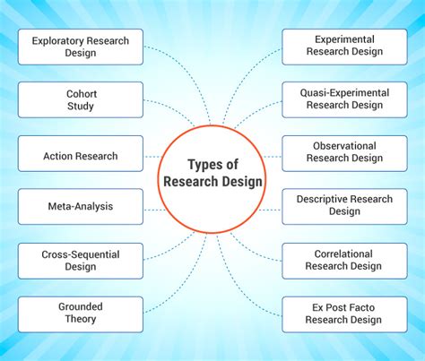 Qu est ce qu un plan de recherche Définition types méthodes et exemples