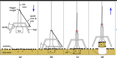 Um Guia Completo Sobre O Detector De Vazamento De Gua Como Funcionam