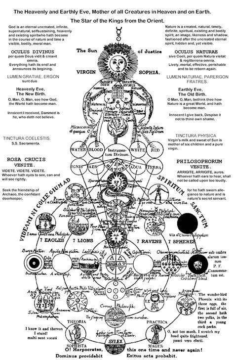 Secret Symbols 7 | Confraternity of the Rose Cross