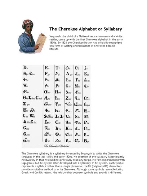 The Cherokee Alphabet Or Syllabary Phonetics Symbols